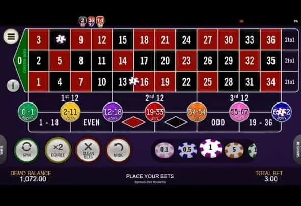 Smart Strategies for Playing Spread Bet Roulette