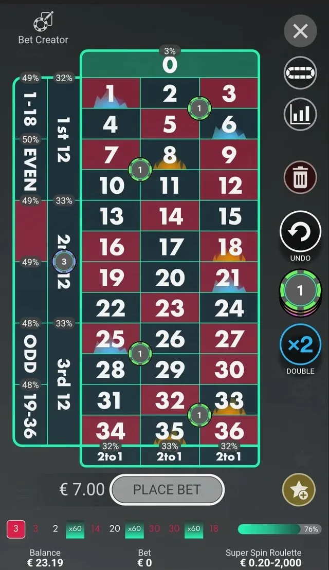 How Super Spins Roulette Works – Features, Rules & Payouts